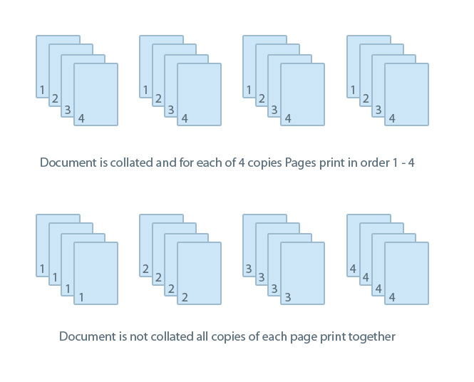 Collate diagram