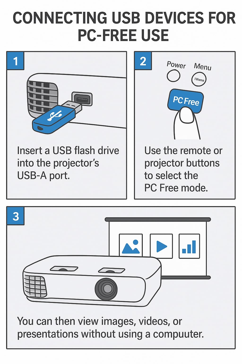 How to Connect to an Epson Projector
