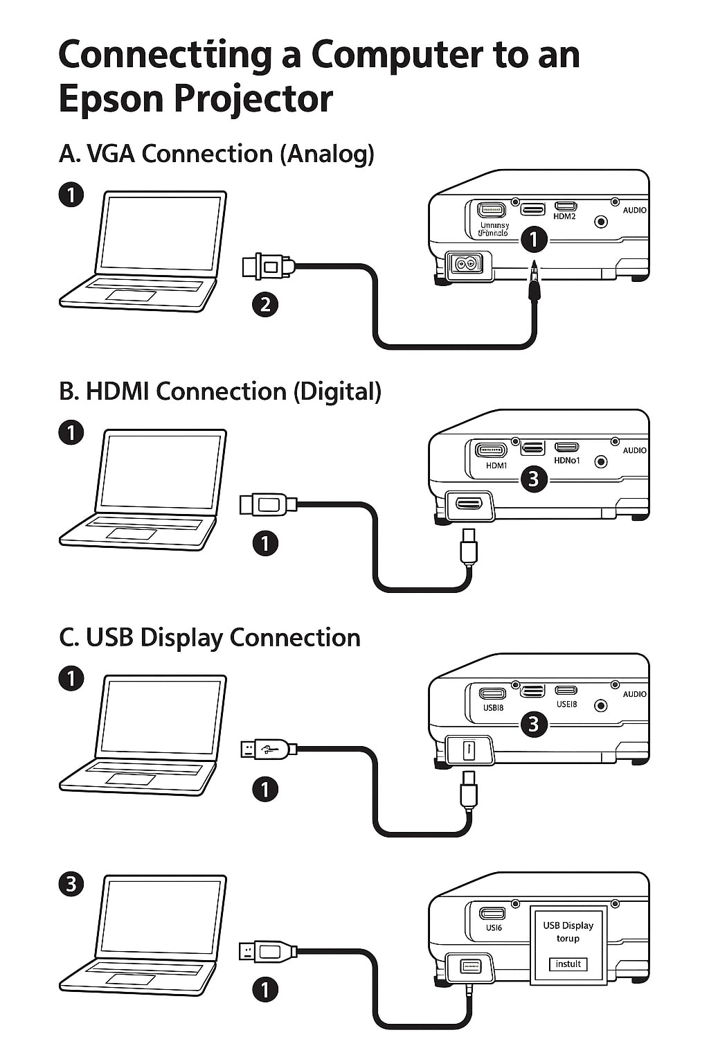 How to Connect to an Epson Projector