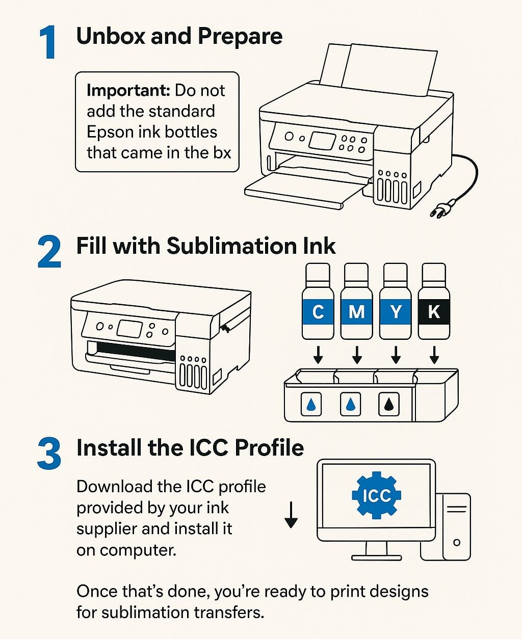 how to convert an epson ecotank printer to sublimation