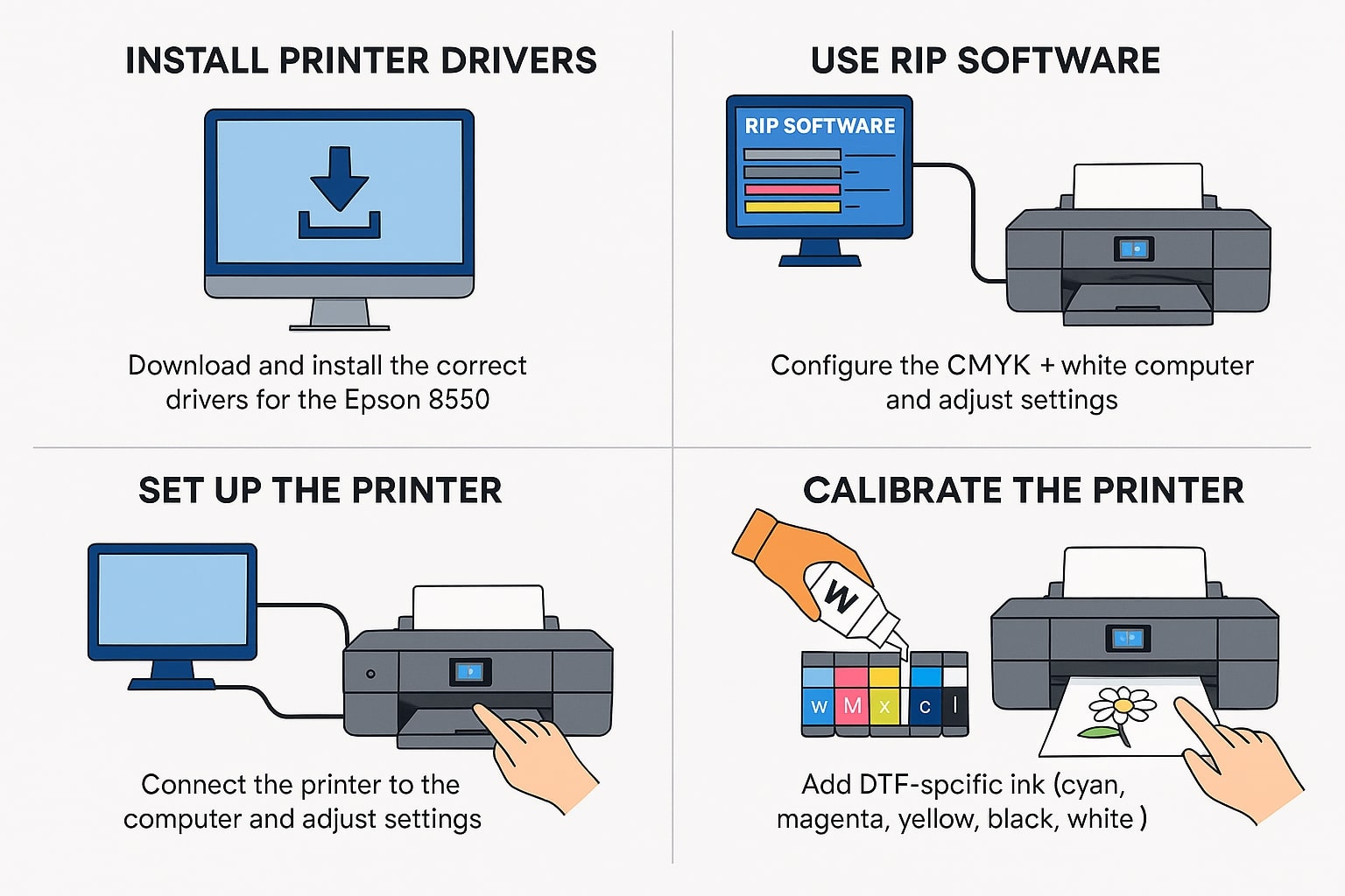 how to convert epson 8550 to dtf